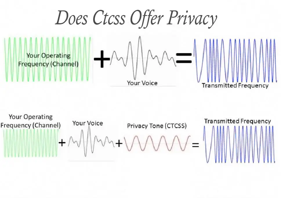 Does Ctcss Offer Privacy?