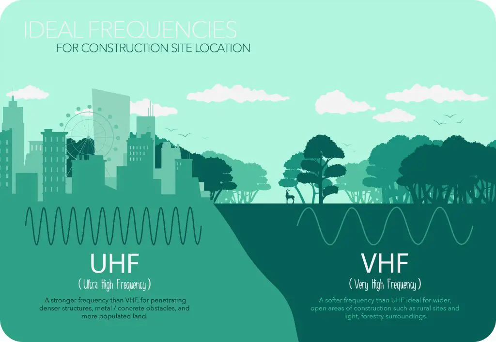 UHF vs VHF Which Is Right for You?