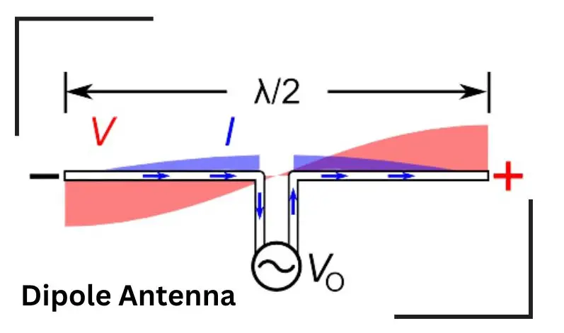Dipole Antenna